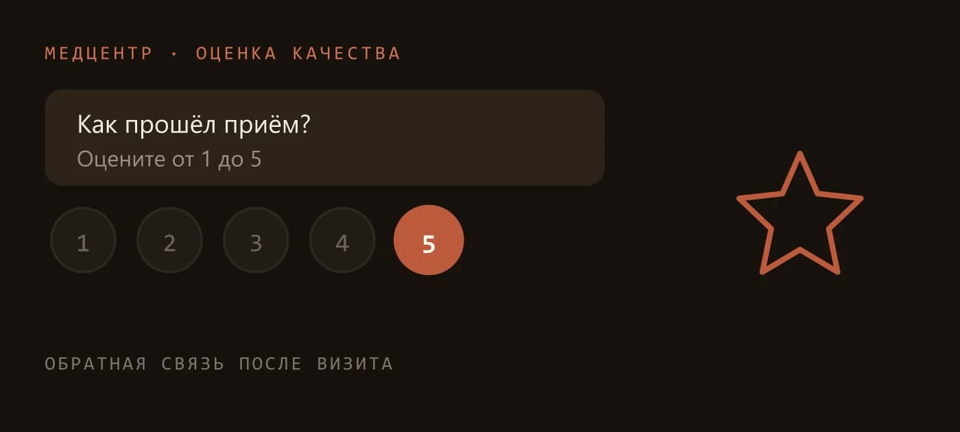 Опрос после приёма: оценка качества обслуживания по шкале от 1 до 5
